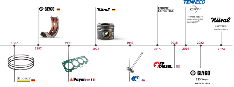 engine-expertise-history