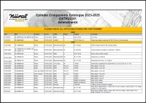 Cylinder Components Catalogue Amendments Cylinder Components Catalogue Amendments