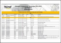 Cylinder Components Catalogue Amendments
