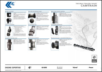 Trouble Tracer Chart Camtrain