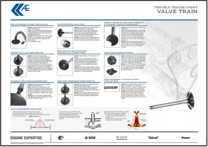 Trouble Tracer Chart Valvetrain