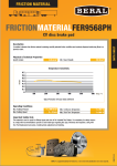 Beral Datasheet Pads FER9568PH