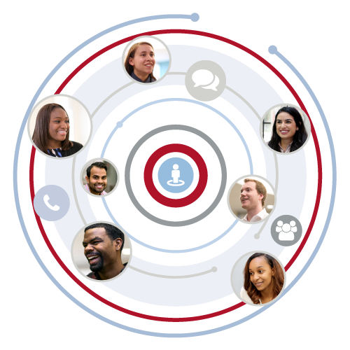 graduate_opportunites_usa_recruitment_chart_500x500 graduate_opportunites_usa_recruitment_chart_500x500