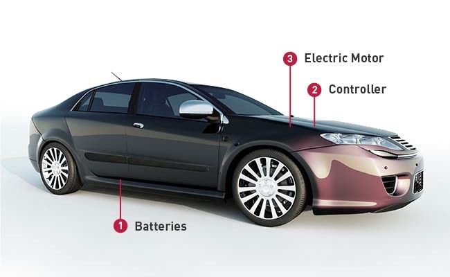 Electric-Vehicle-Graphic