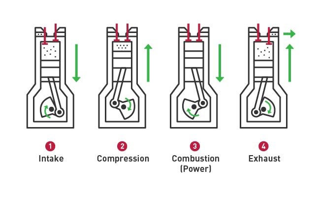 Four-Stroke-Engine-Graphic