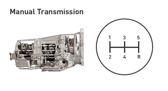 Anesthesie planter anders Manual vs. Automatic Transmission: Which Is Better For You? | Parts Matter™